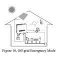 sistema de almacenamiento de energía powerwall 5kw